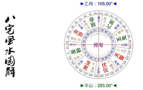 八運旺什麼人|八運風水